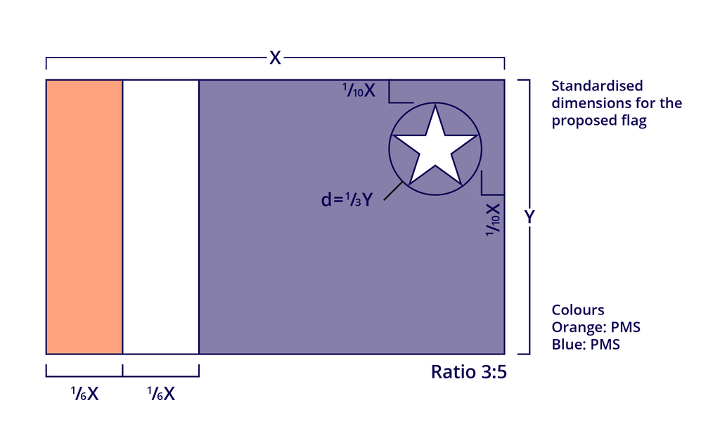 Have you designed a flag construction? r/vexillology